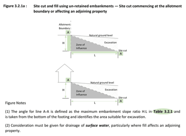 Figure 3.2.1 a Building Surveyor