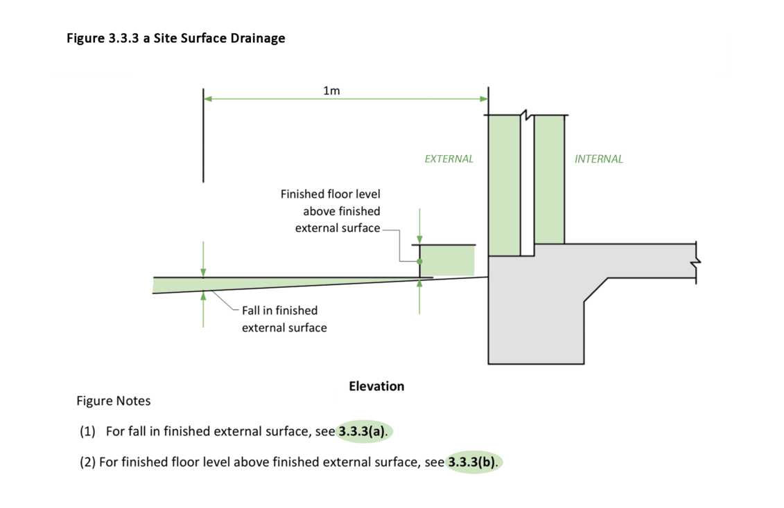 Figure 3.3.3 a Building Surveyor